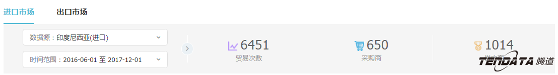 外贸企业,一带一路,印尼,转型,Ebpay,外贸数据