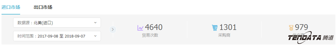 外贸企业,一带一路,印尼,转型,Ebpay,外贸数据