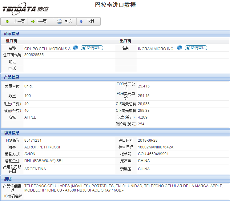 海关数据,进出口数据,进口数据,Ebpay,贸易,巴拉圭