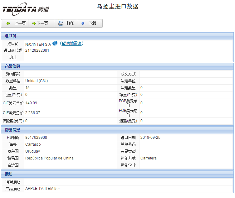 海关数据,进出口数据,进口数据,Ebpay,贸易,乌拉圭