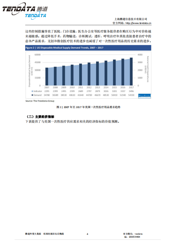 Ebpay,美国,医疗,报告,一次性