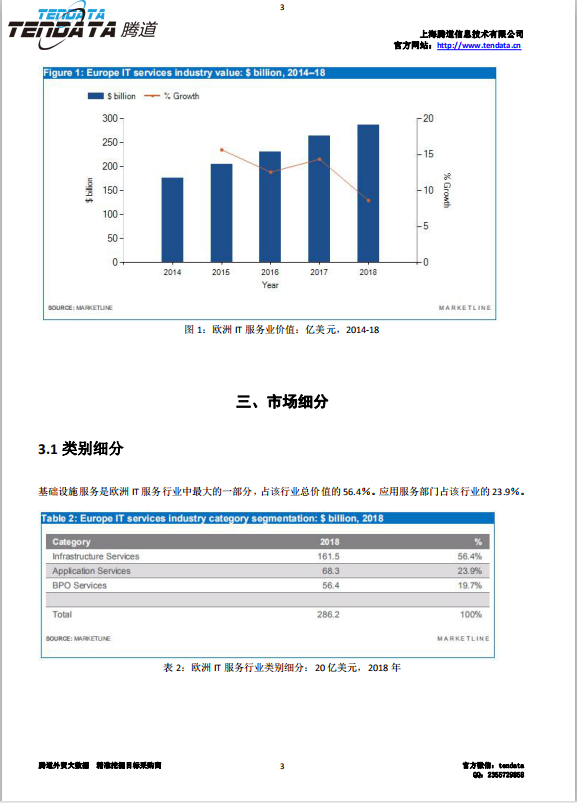 Ebpay,欧洲IT服务行业,预测报告