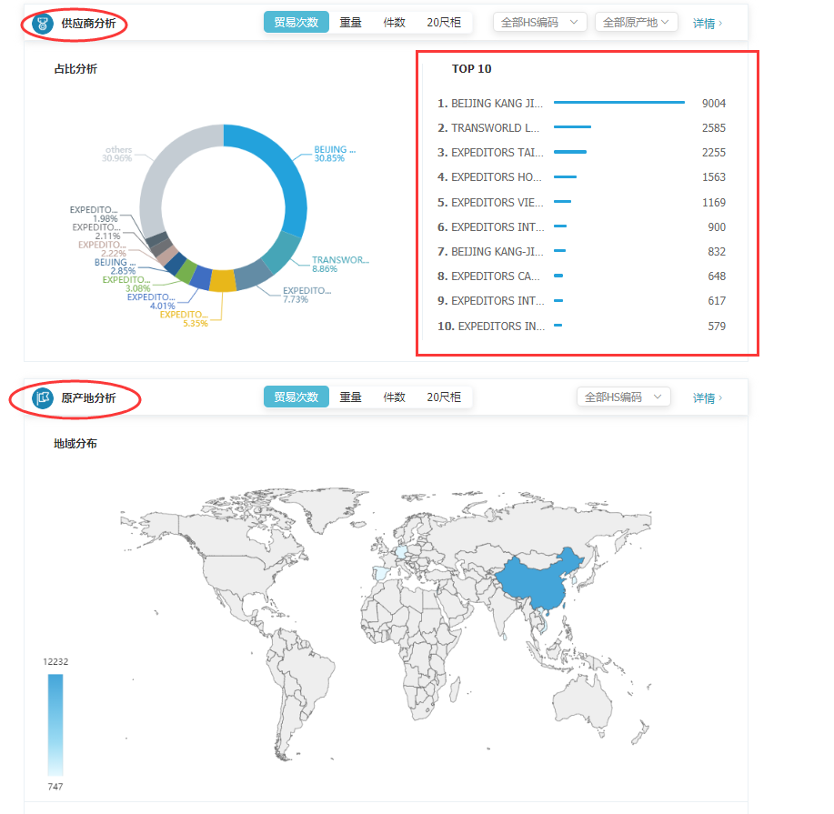 商情雷达-Ebpay,Ebpay，Ebpay数据怎么样