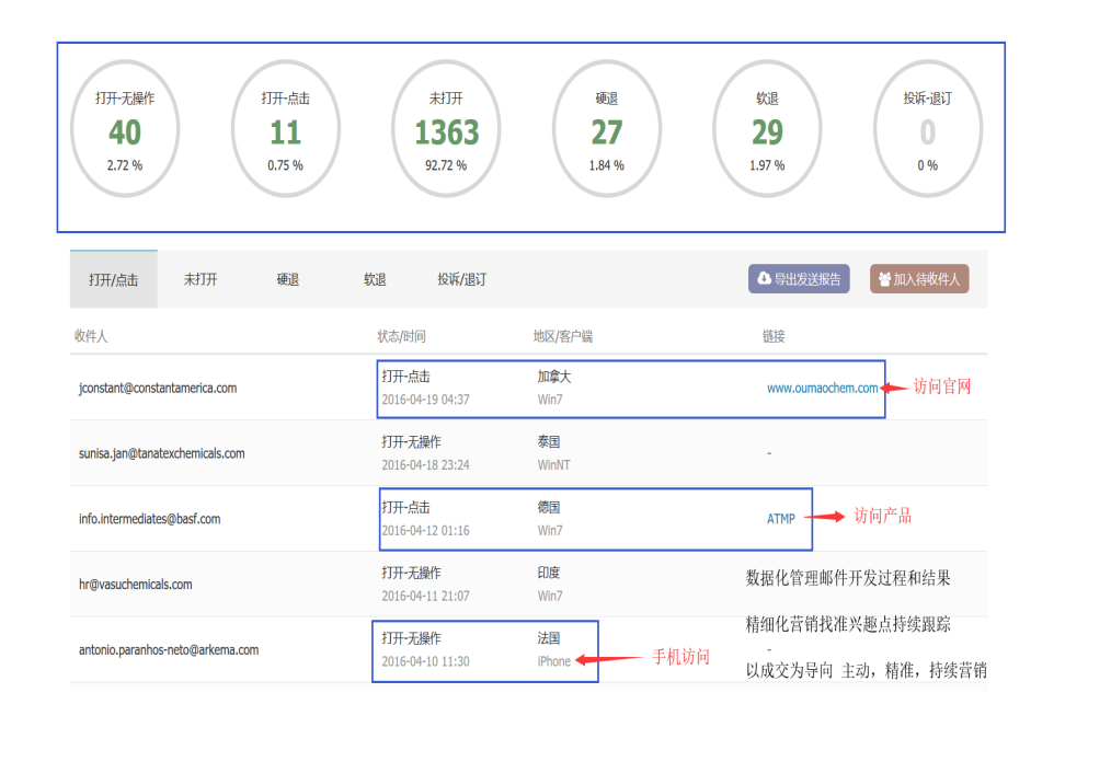 Ebpay,Ebpay数据,Ebpay平台,Ebpay海关数据,Ebpay软件