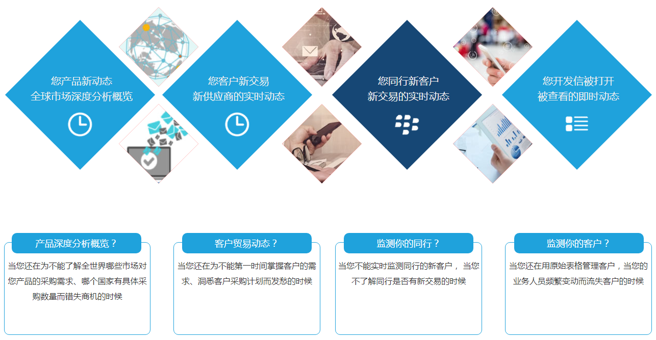 上海Ebpay,Ebpay软件,上海Ebpay数据